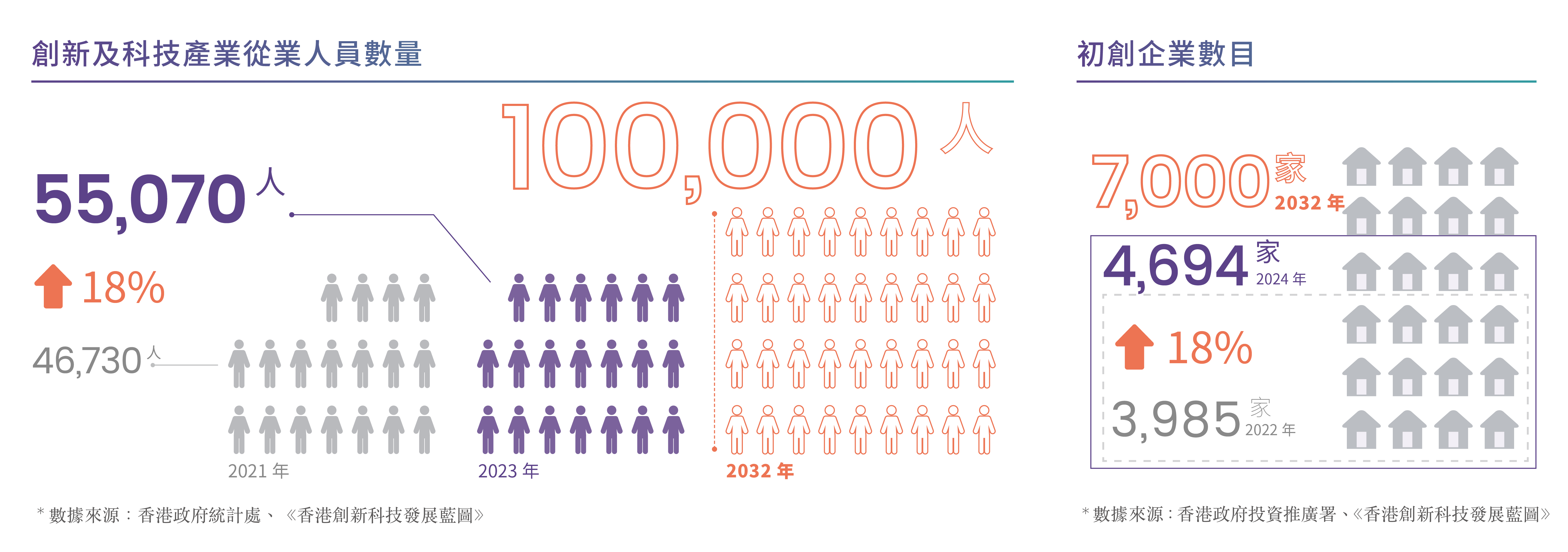 香港創科人才指數