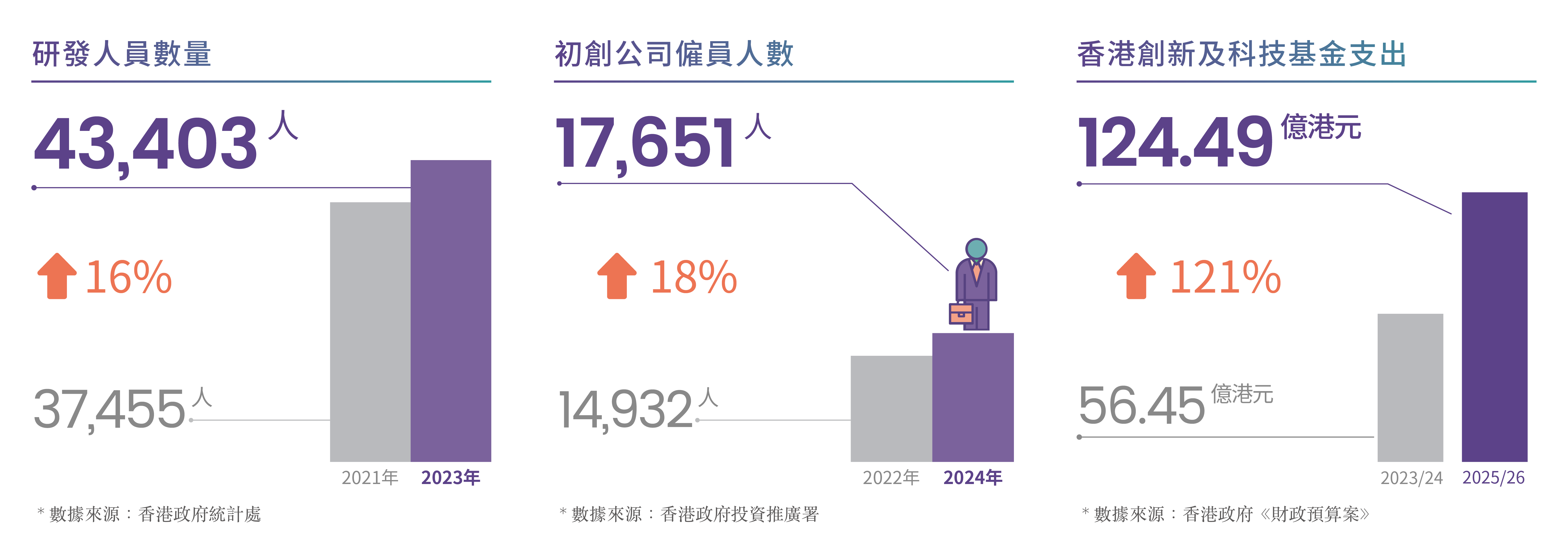 香港創科人才指數